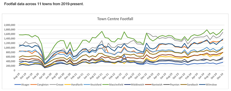 December footfall 2024